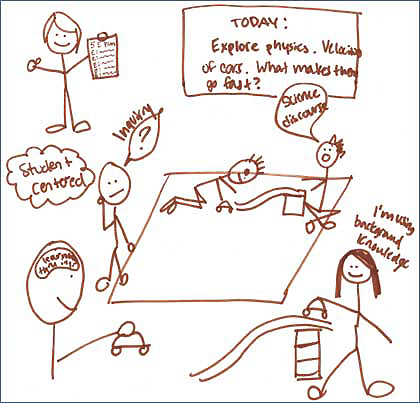 Drawing of science teaching.
