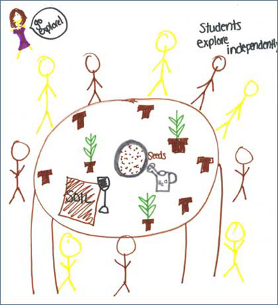 Drawing of students learning science.