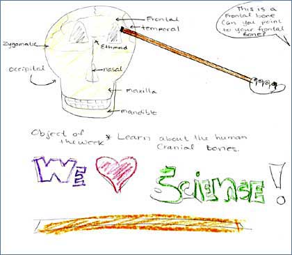 Drawing of science teaching by study participant.