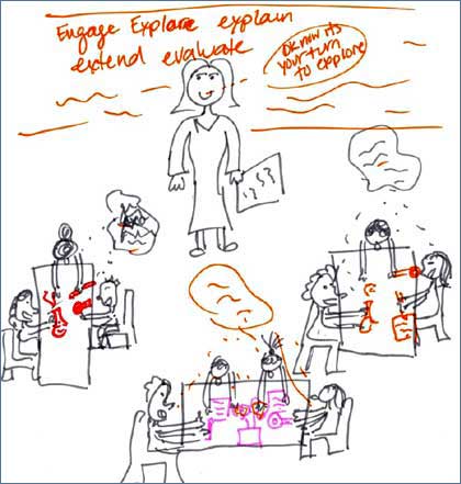 Drawing of science teaching by study participant.