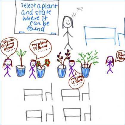 Drawing of students learning science by study participant.