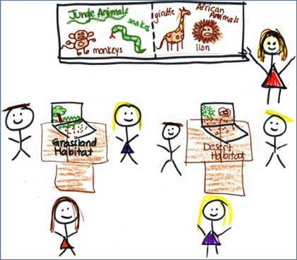 Drawing of students learning science by study participant.