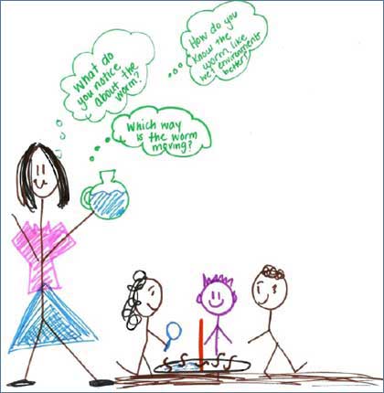 Drawing of science teaching by study participant.